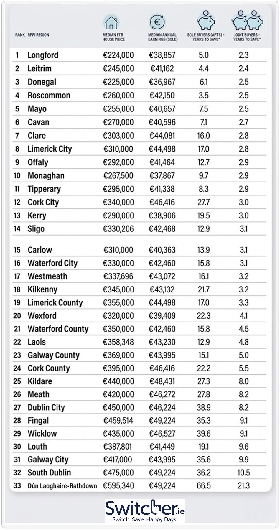 Mortgage Affordability Ireland