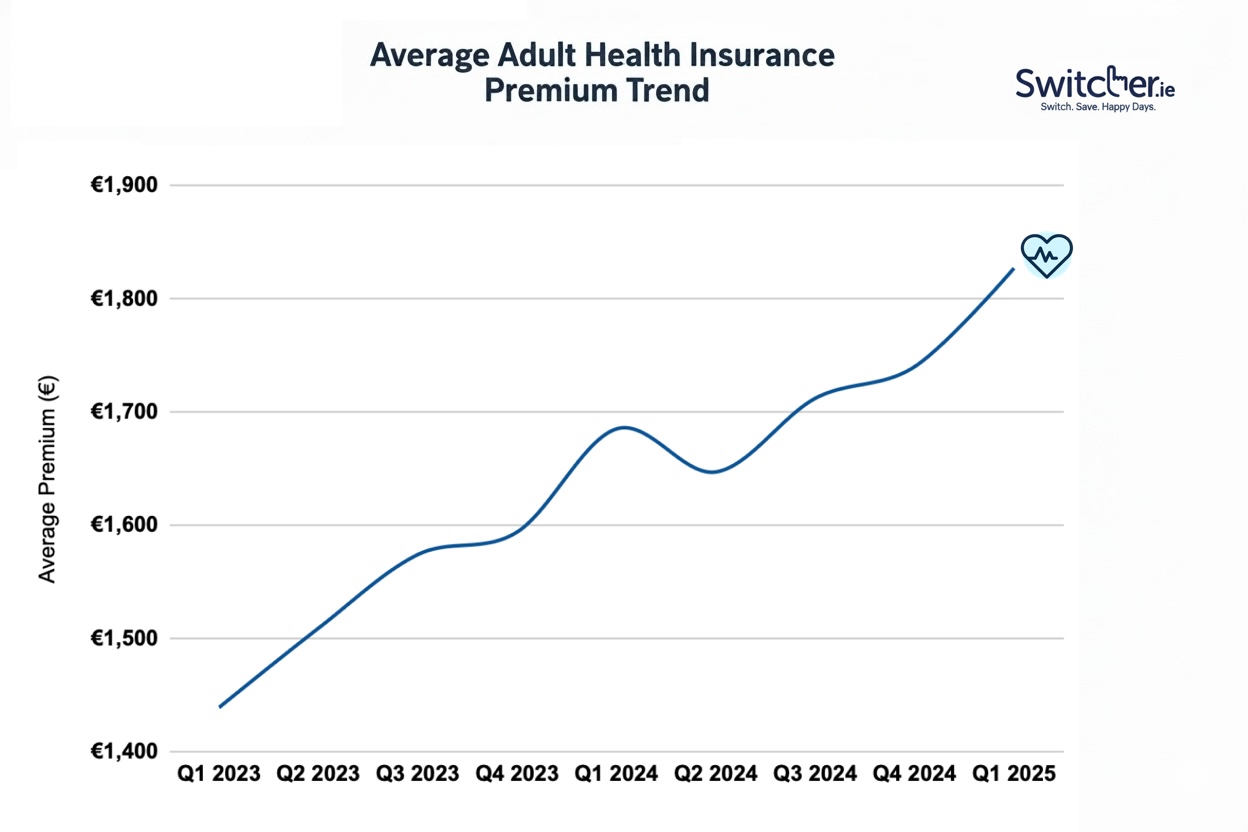 health-insurance-premium-graph