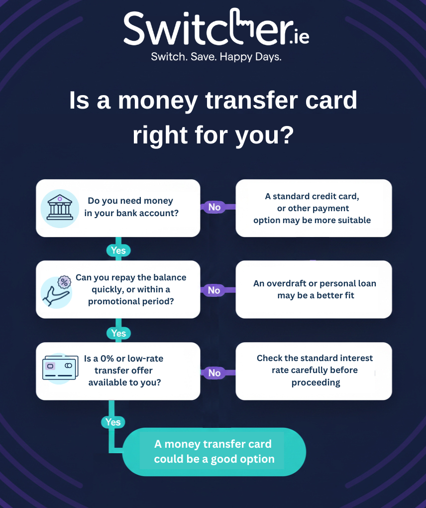 money-transfer-infographic
