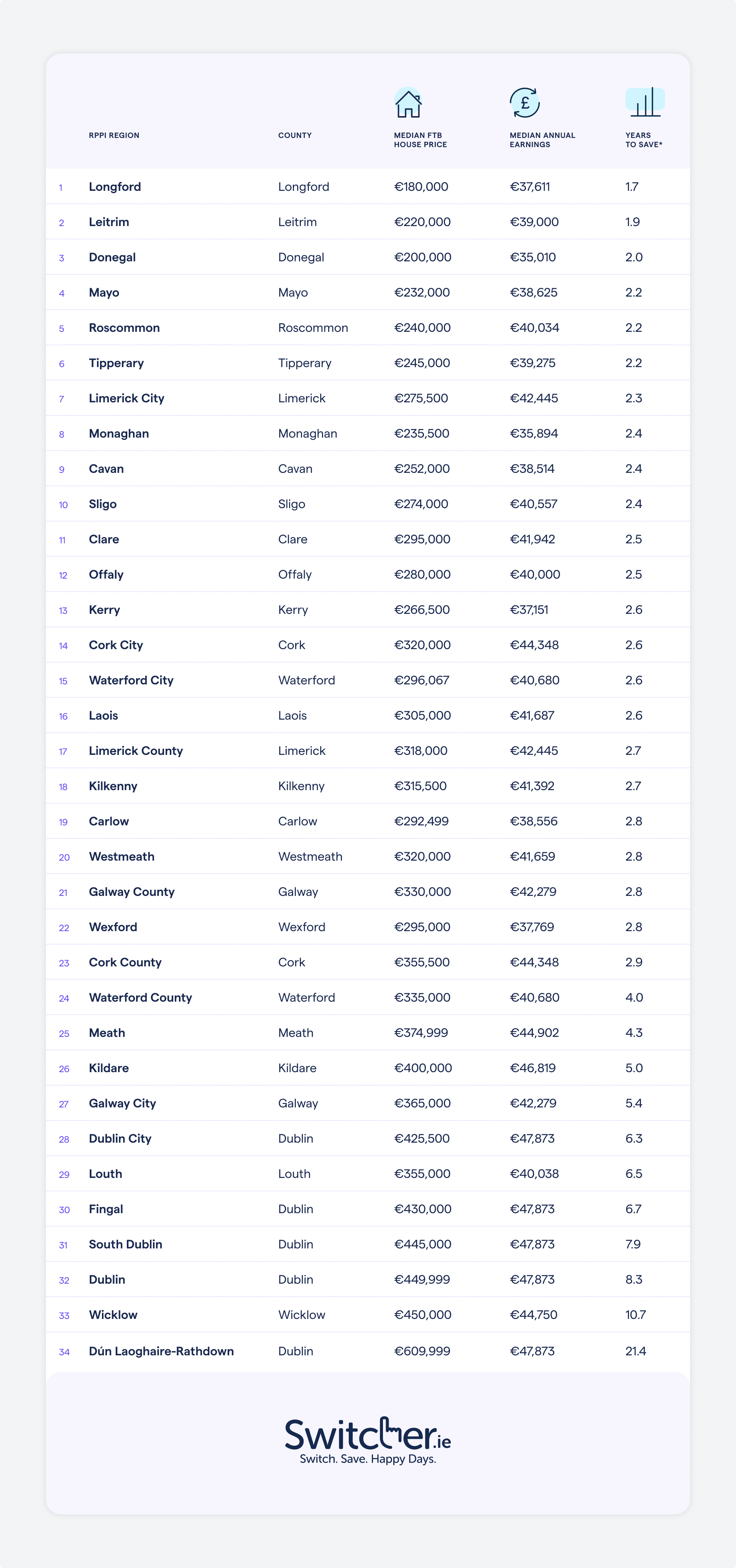 Mortgage Affordability Ireland