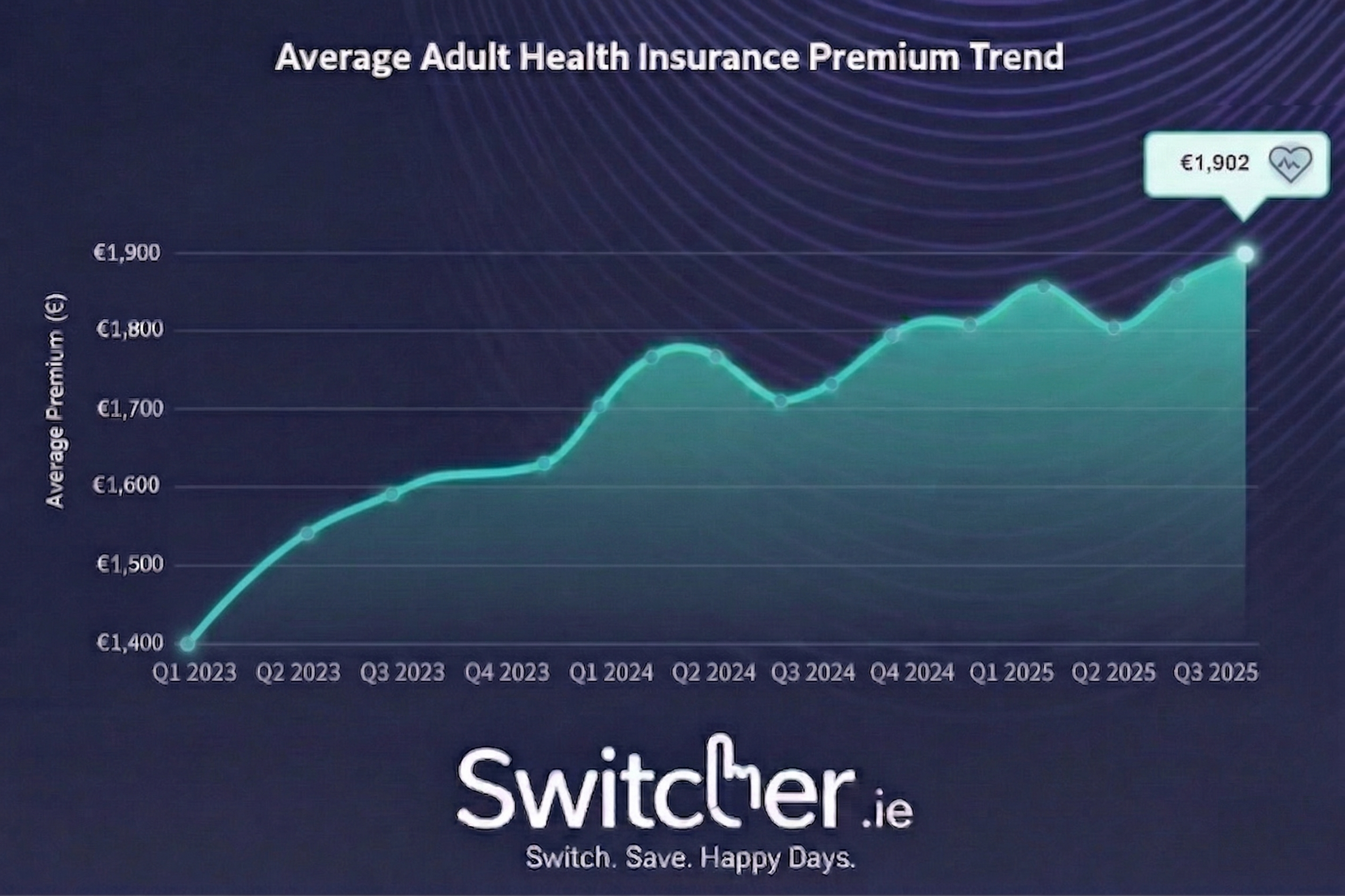 health-insurance-premiums-ireland-switcher