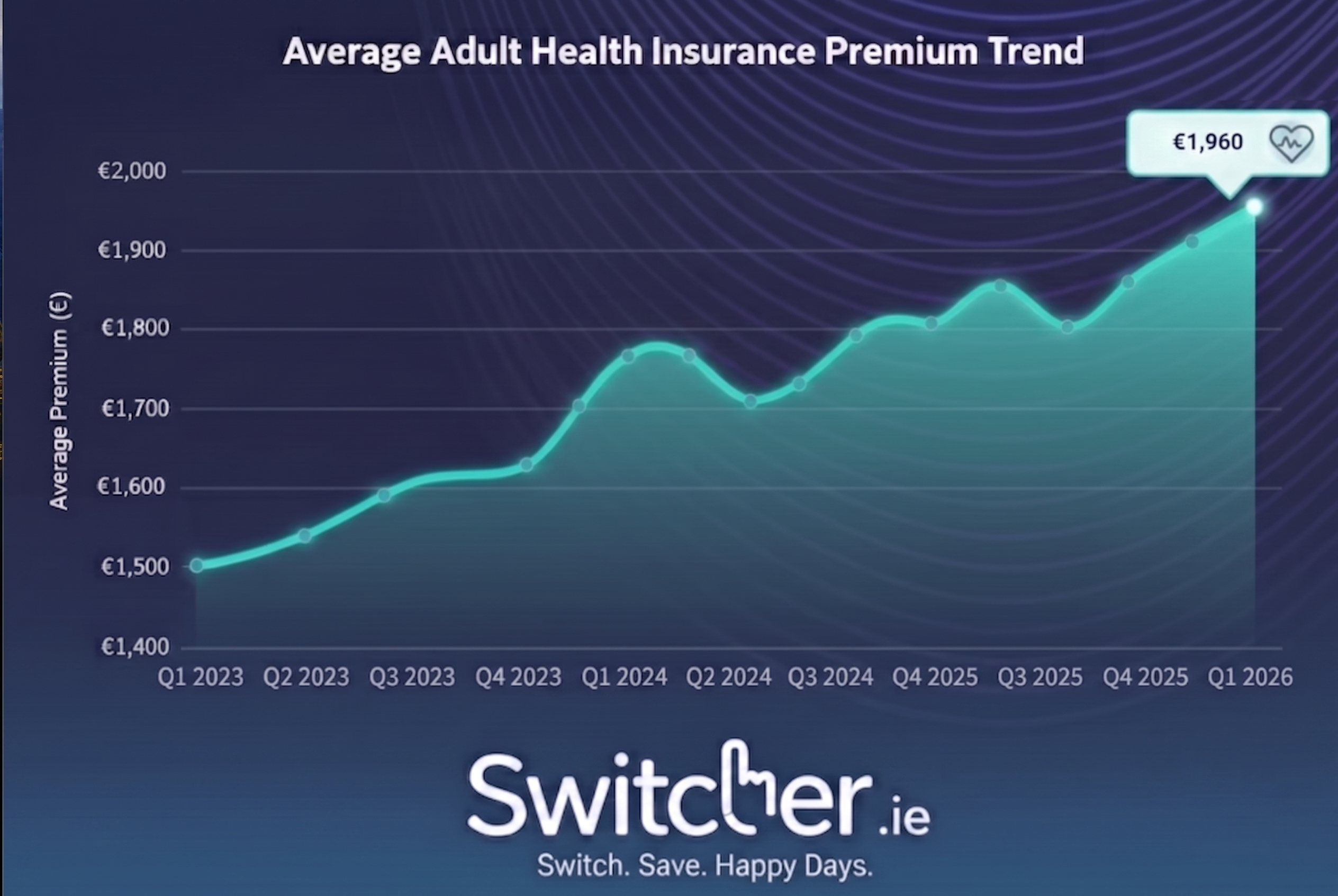 health-insurance-premiums-ireland-switcher