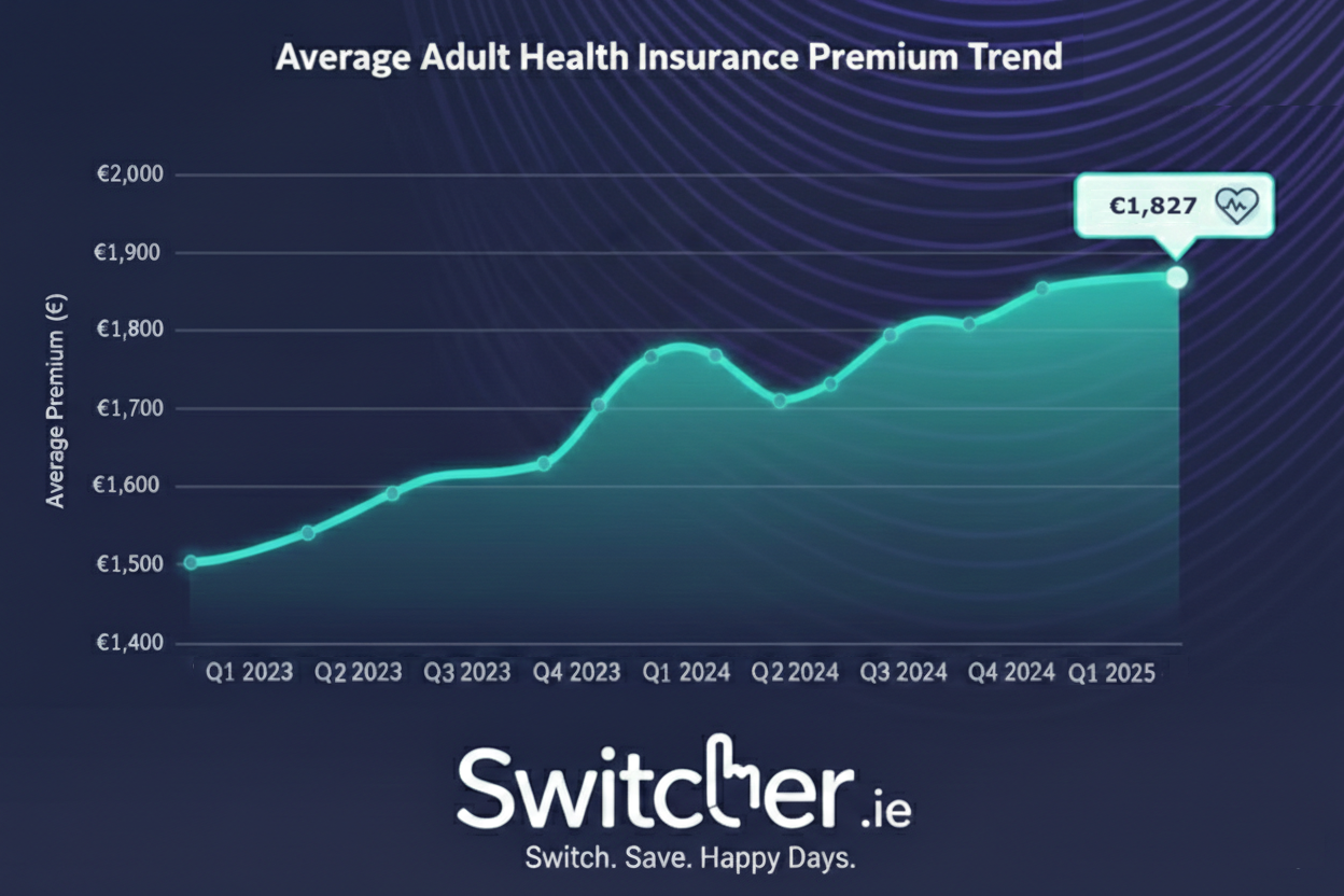 health-insurance-premiums-ireland-switcher