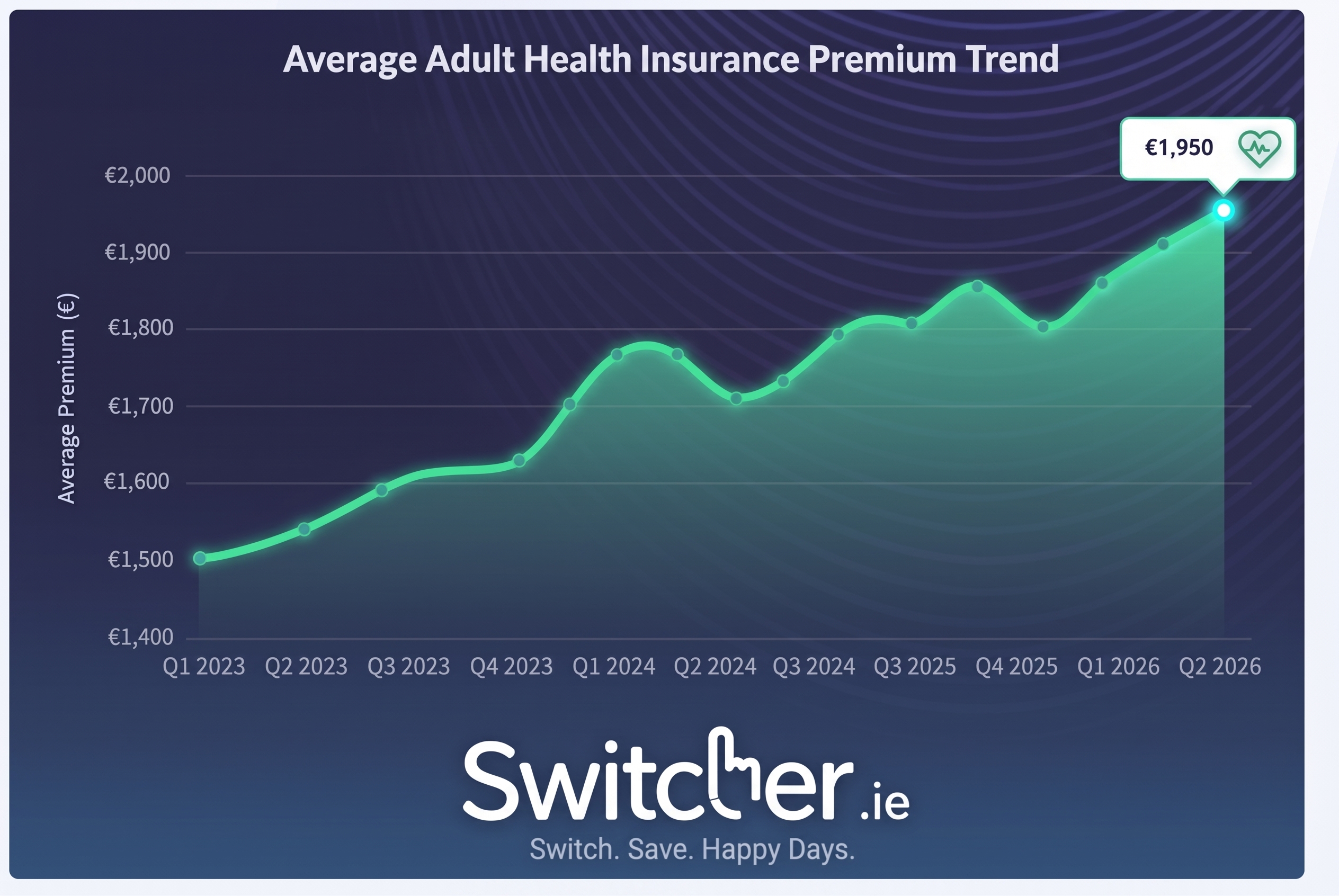 health-insurance-premiums-ireland-switcher